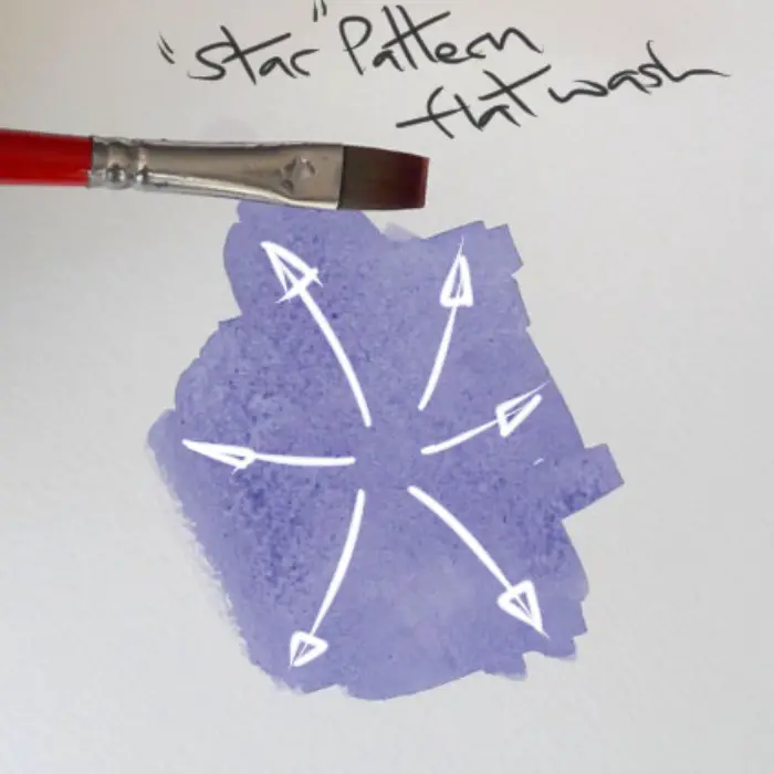 How to Paint A Perfect Flat Wash In Watercolor Solving Watercolour