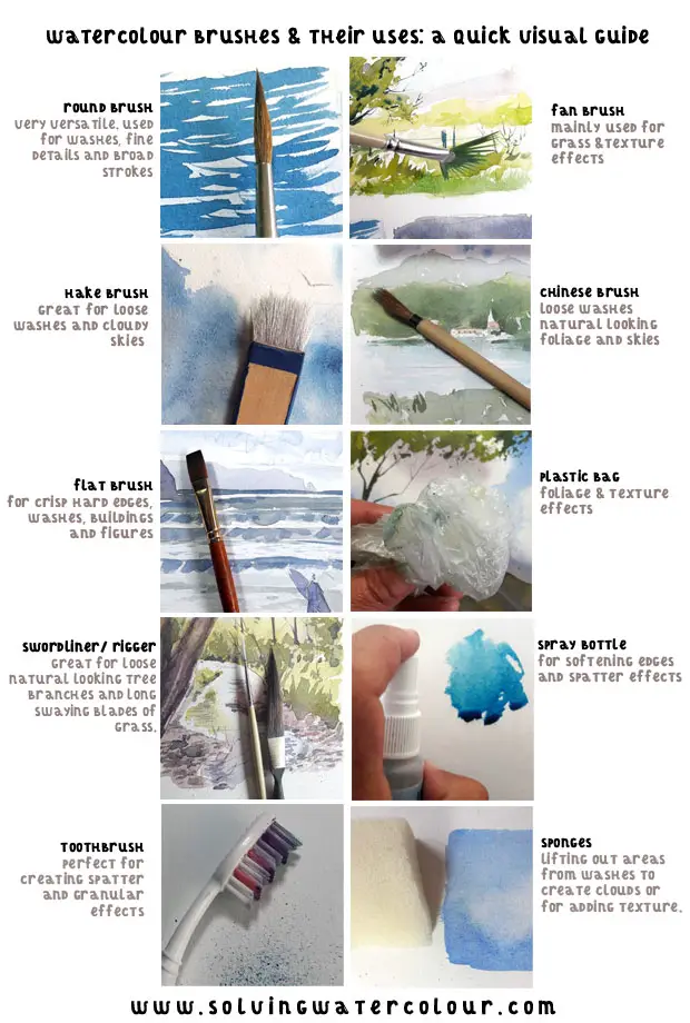 Watercolour brushes and what they are used for. A quick visual guide