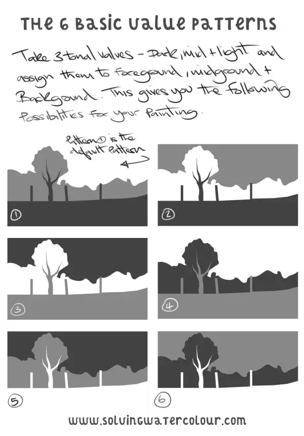 6 tonal value patterns for landscape painting