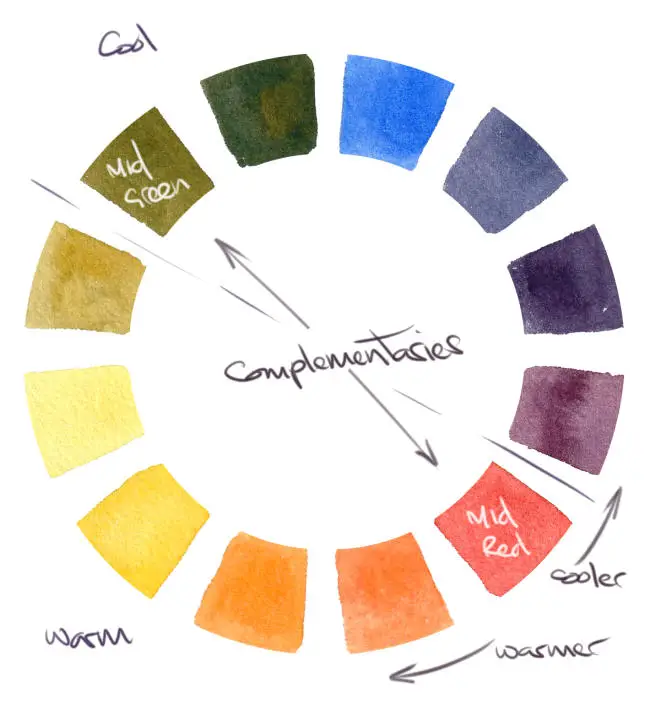 Colour Wheel Showing Complementary Colors