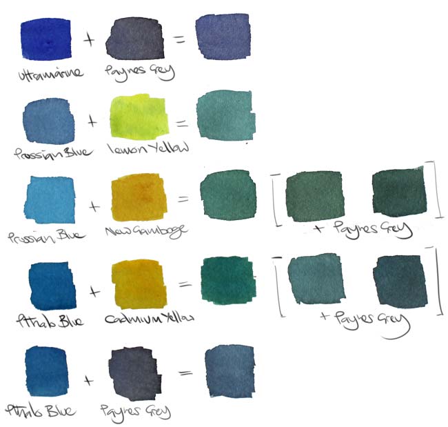 Colour suggestions for painting water in watercolor