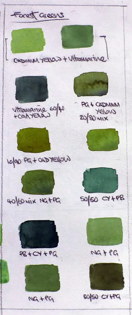 Colour mixing recipes for a watercolour palette of forest greens