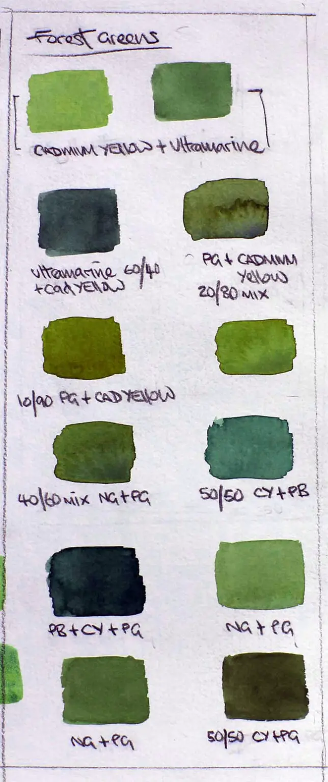 How To Mix Perfect Greens in Watercolor Solving Watercolour