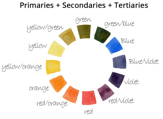 How To Mix Watercolors 02: The Color Wheel