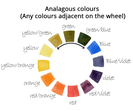 How To Mix Watercolors 03: Analagous Colors