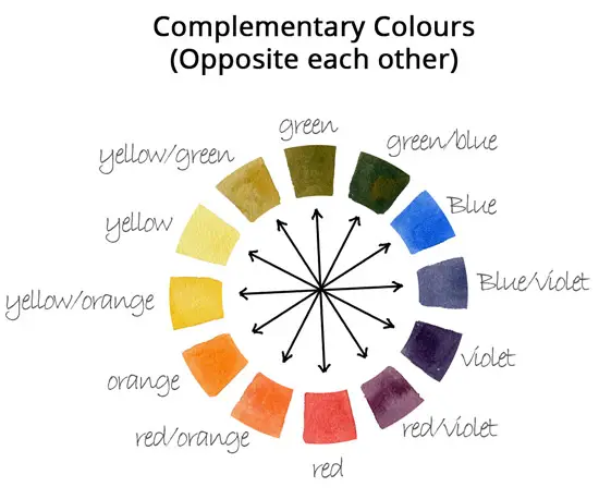 How To Mix Watercolors 04: Complementary Colors