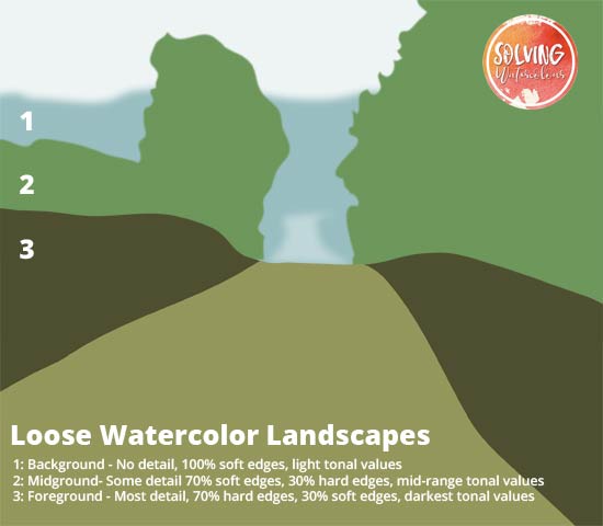 Loose watercolor landscape guide graphic