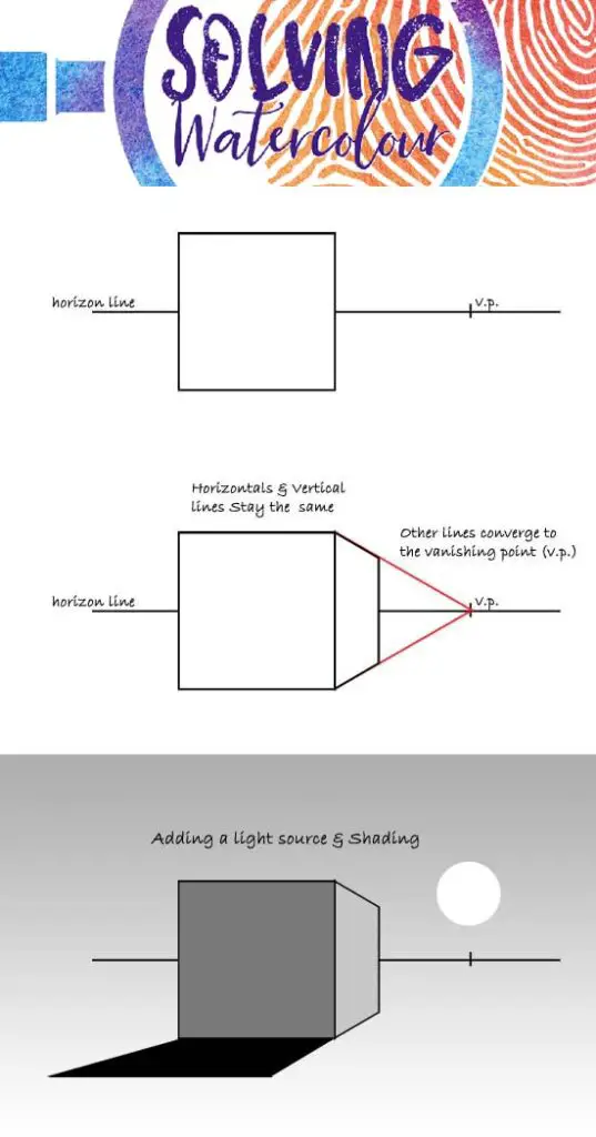 how to draw a building  in one point perspective